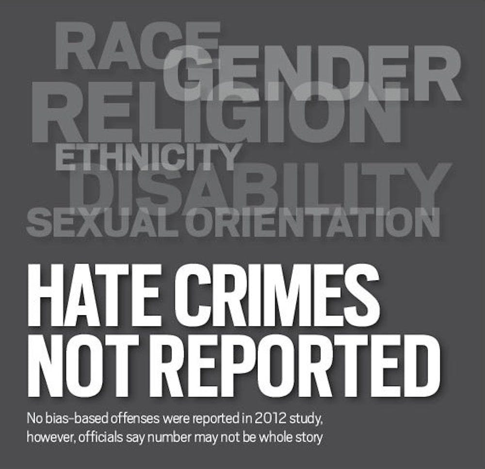 	<p>No bias-based offenses were reported in 2012 study, however, officials say number may not be whole story</p>