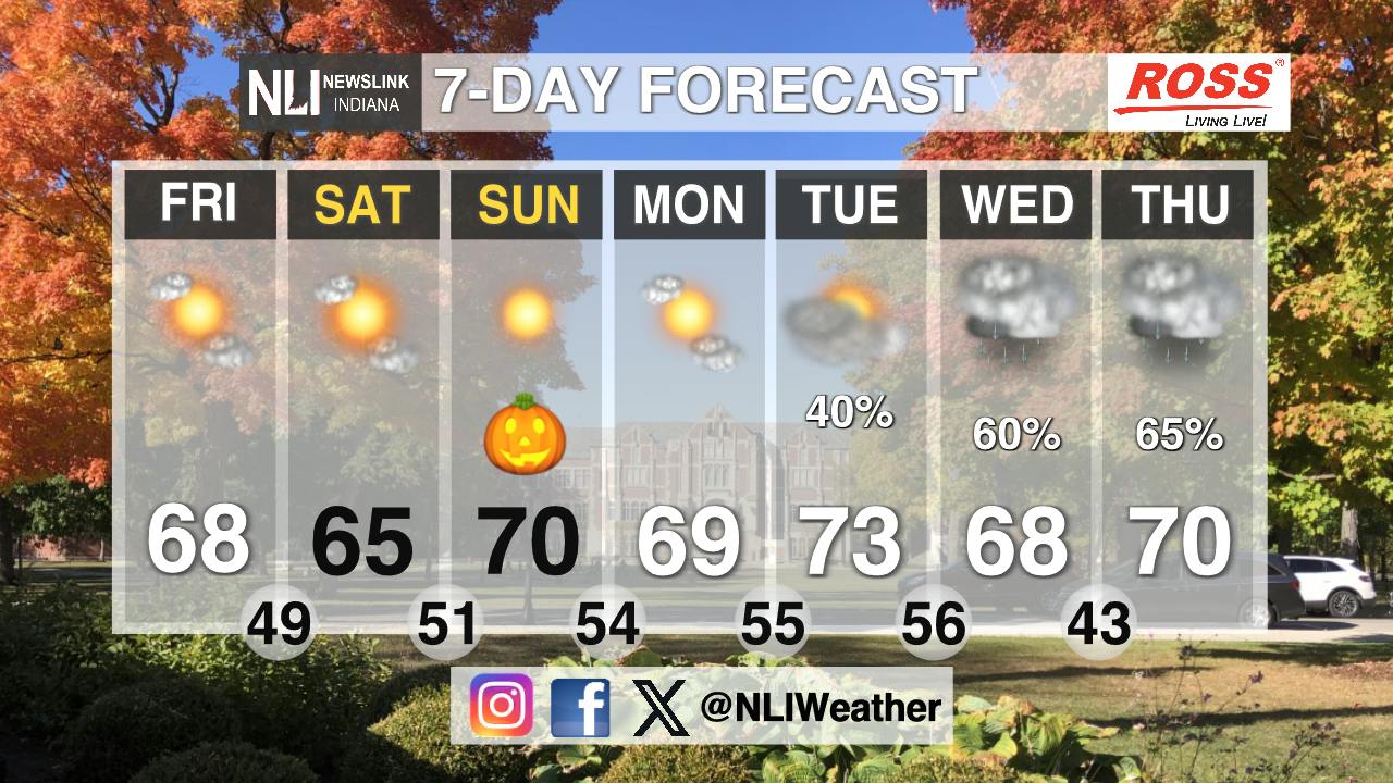 Drought conditions continue until next week - Cardinal Media