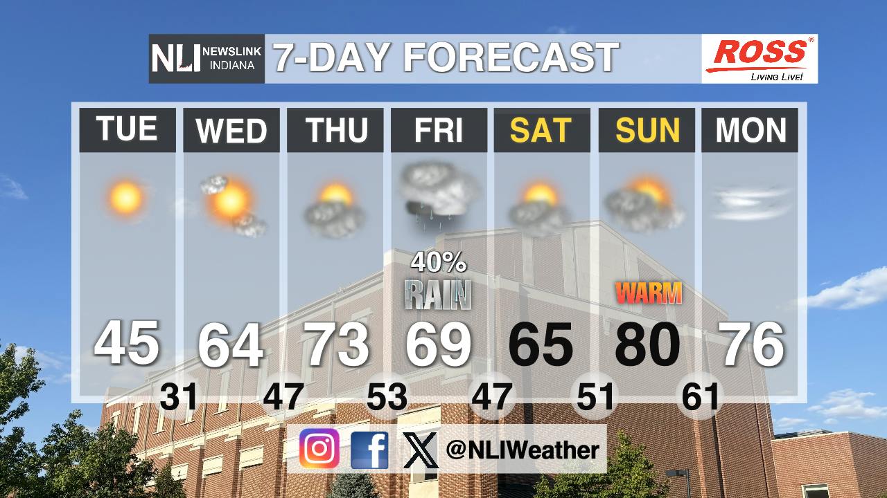 Freeze watch tonight leads into late week warmup - Cardinal Media