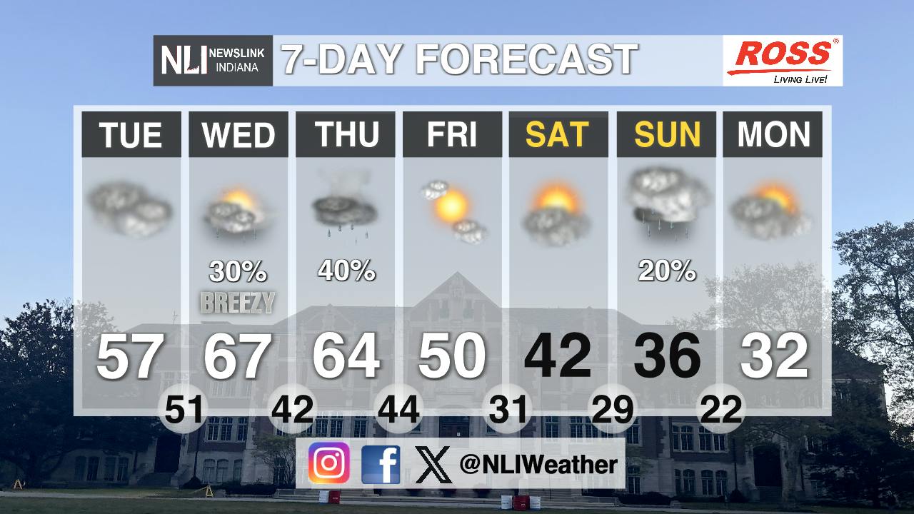 Above average temperatures continue - Cardinal Media