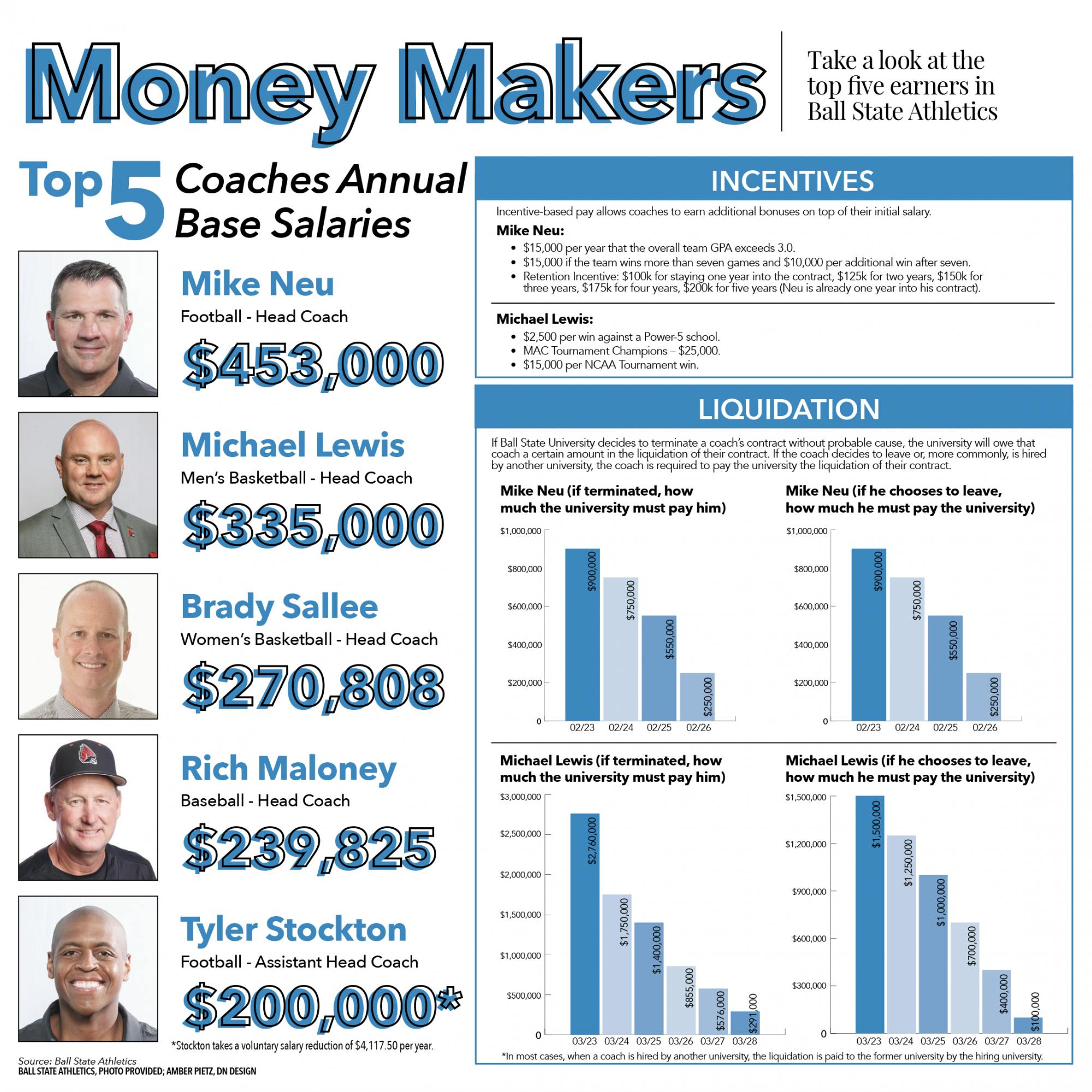 Amber Pietz, DN Design