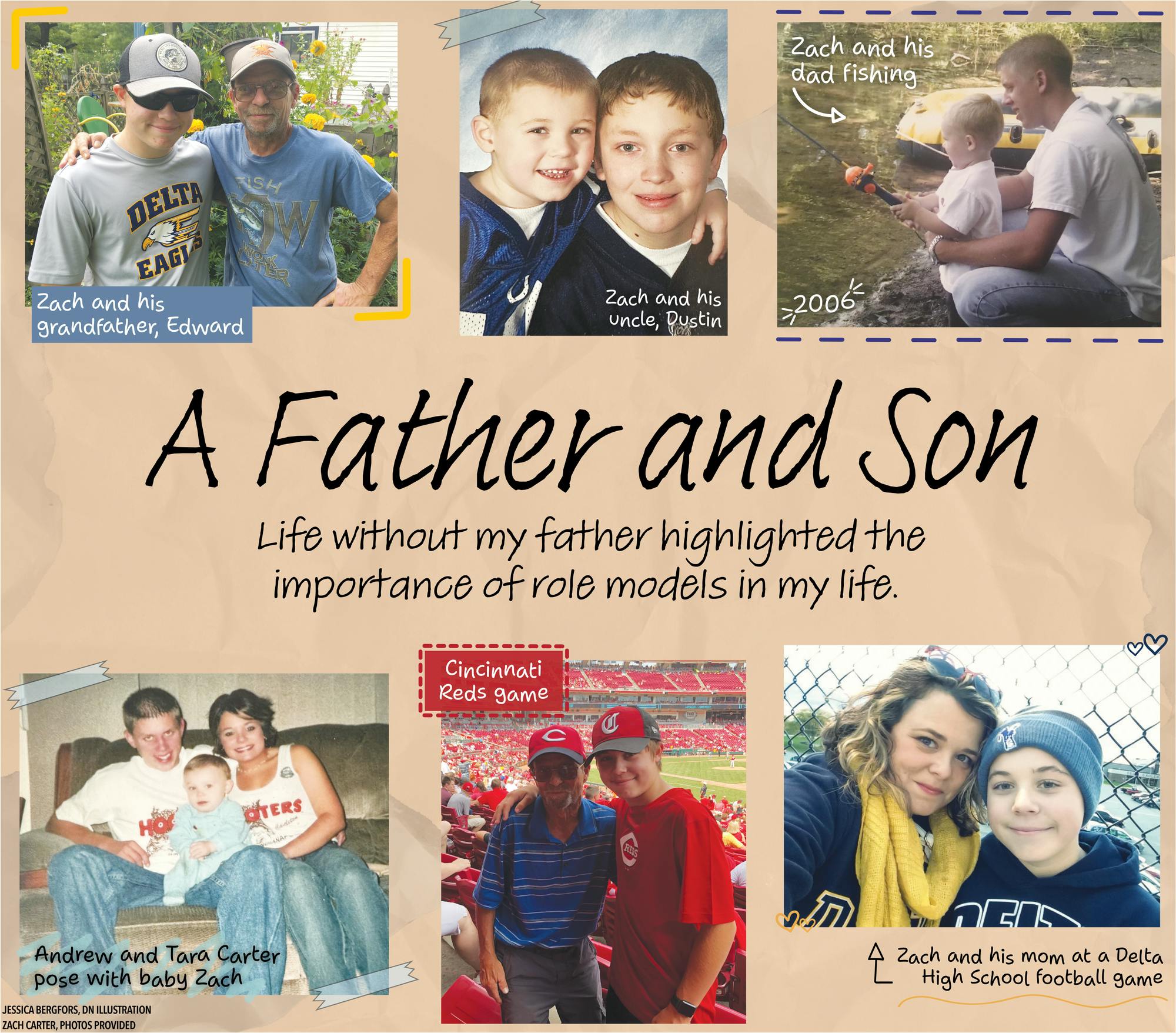 Zach Carter, Photos Provided. Jess Bergfors, DN Illustration.