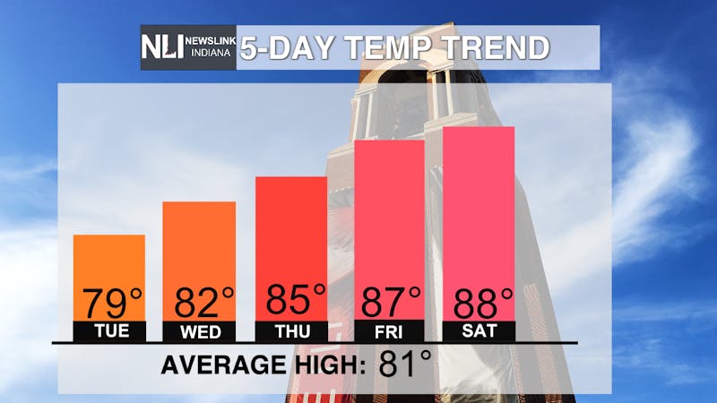 TEMP. TREND.png