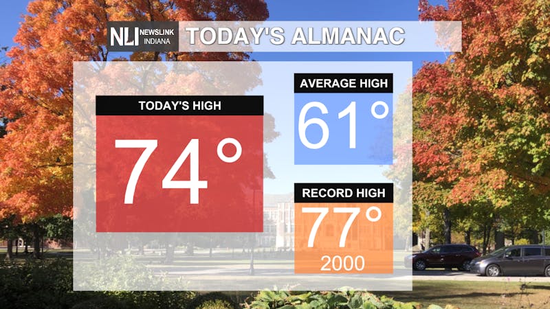 Alamac Todays Temps.png