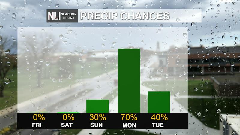 Weekend rain chances hope to relieve drought conditions - Cardinal Media