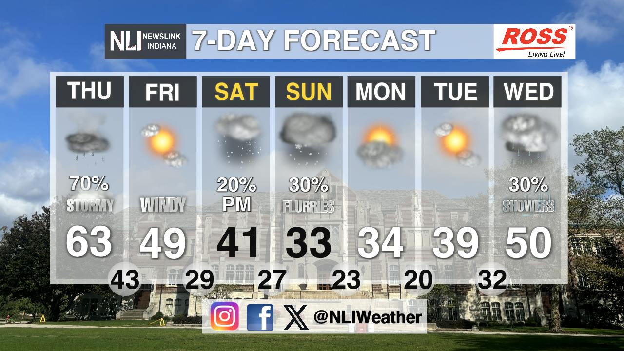 Thunderstorm chances Thursday afternoon followed by a cooldown ...
