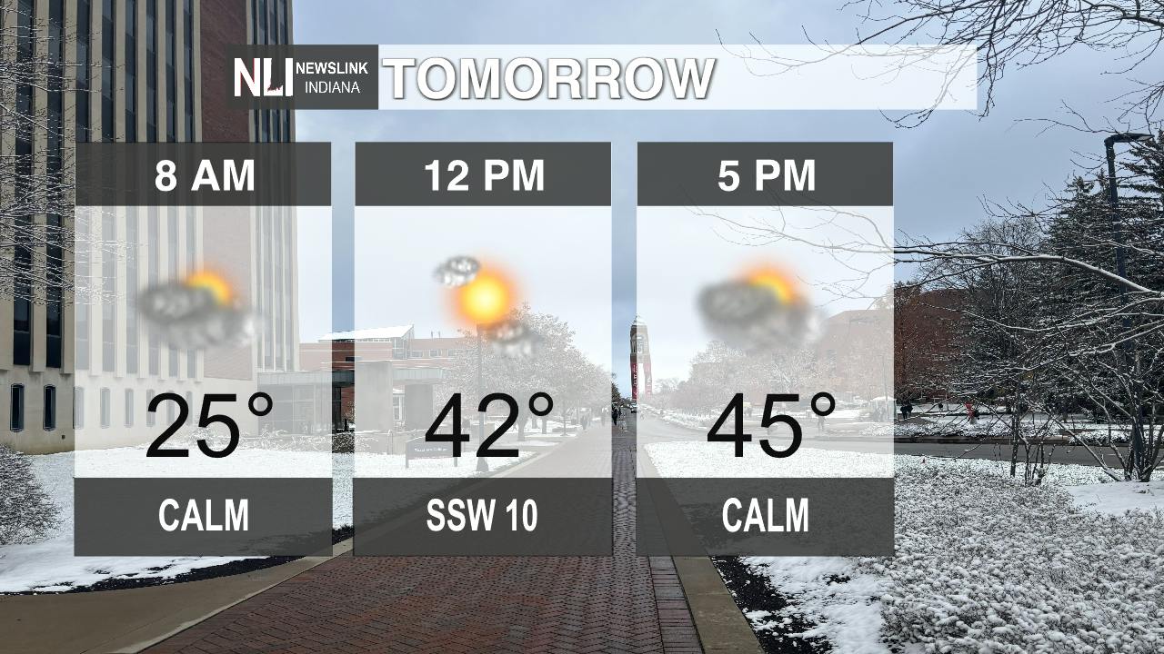 Lose the coat, rising temperatures ahead! - Ball State Daily News