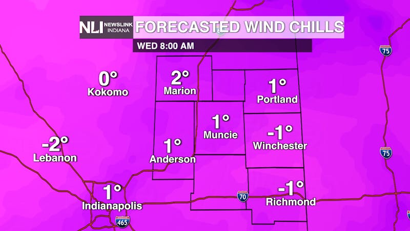 RPM 4k Wind Chills.png