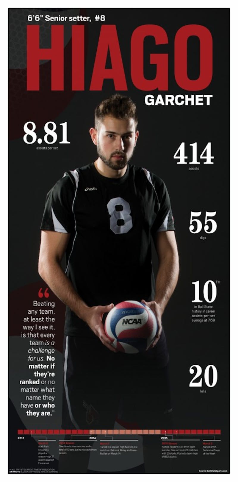 Men's volleyball Hiago Garchet player poster