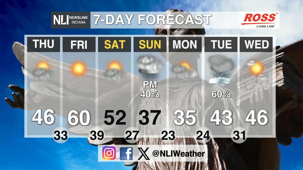 Temperature Roller Coaster to Continue - Ball State Daily News