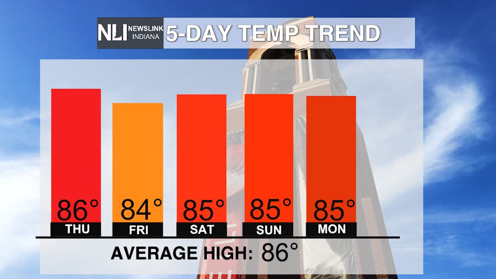 Sunny and quiet weather ahead