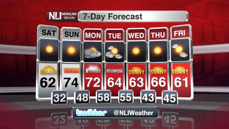 A promising weekend ahead; changes to start the week