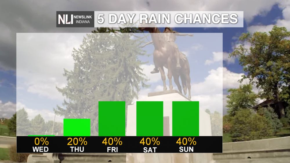 Photo courtesy of the NewsLink Indiana weather team