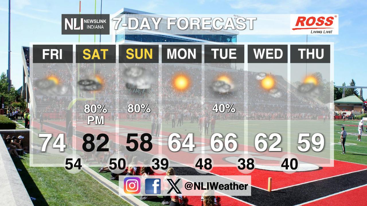 Rain chances for homecoming weekend - Cardinal Media