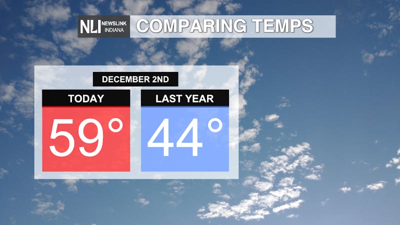 Comparing temps to last year.png