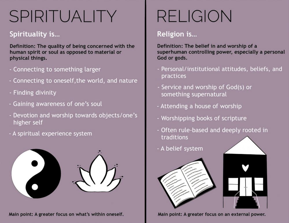 Spirituality_and_Religion.jpeg