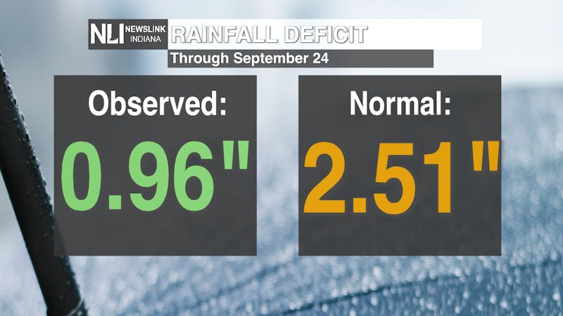precip and temp monthly stats.png