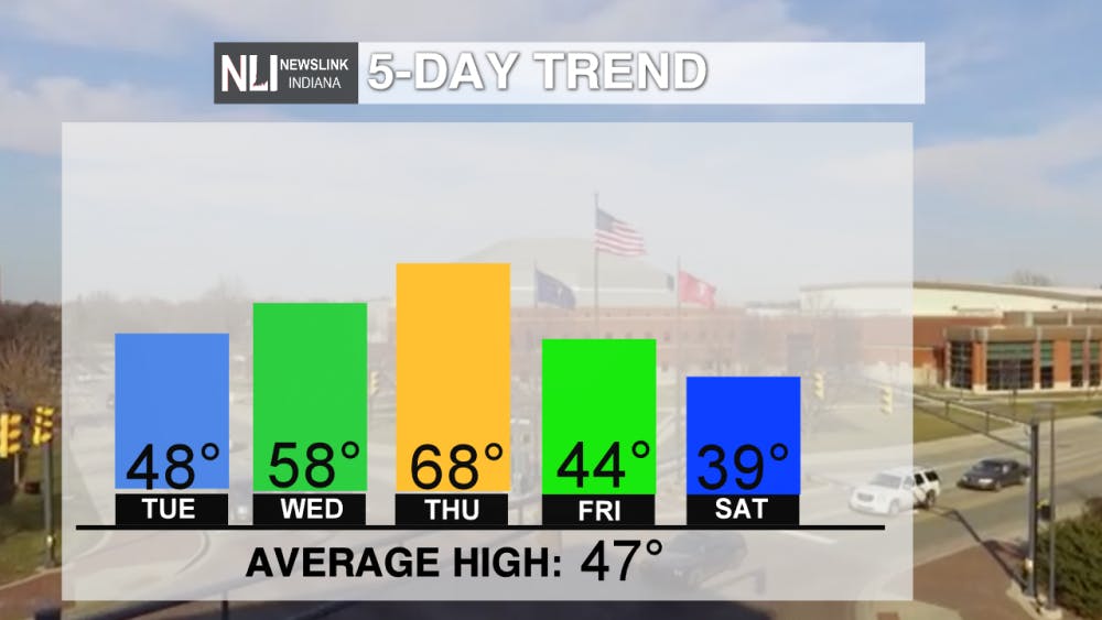 Photo courtesy of the NewsLink Indiana Weather team.