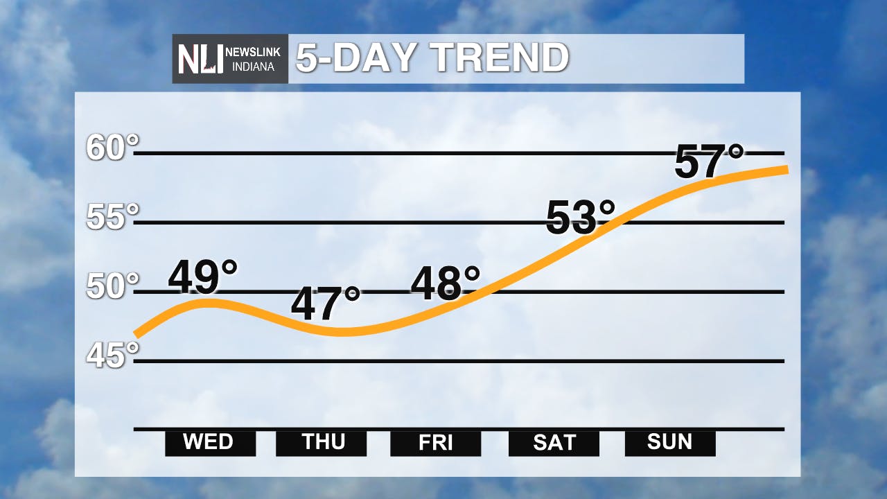 Photo Provided by the NewsLink Indiana Weather Team