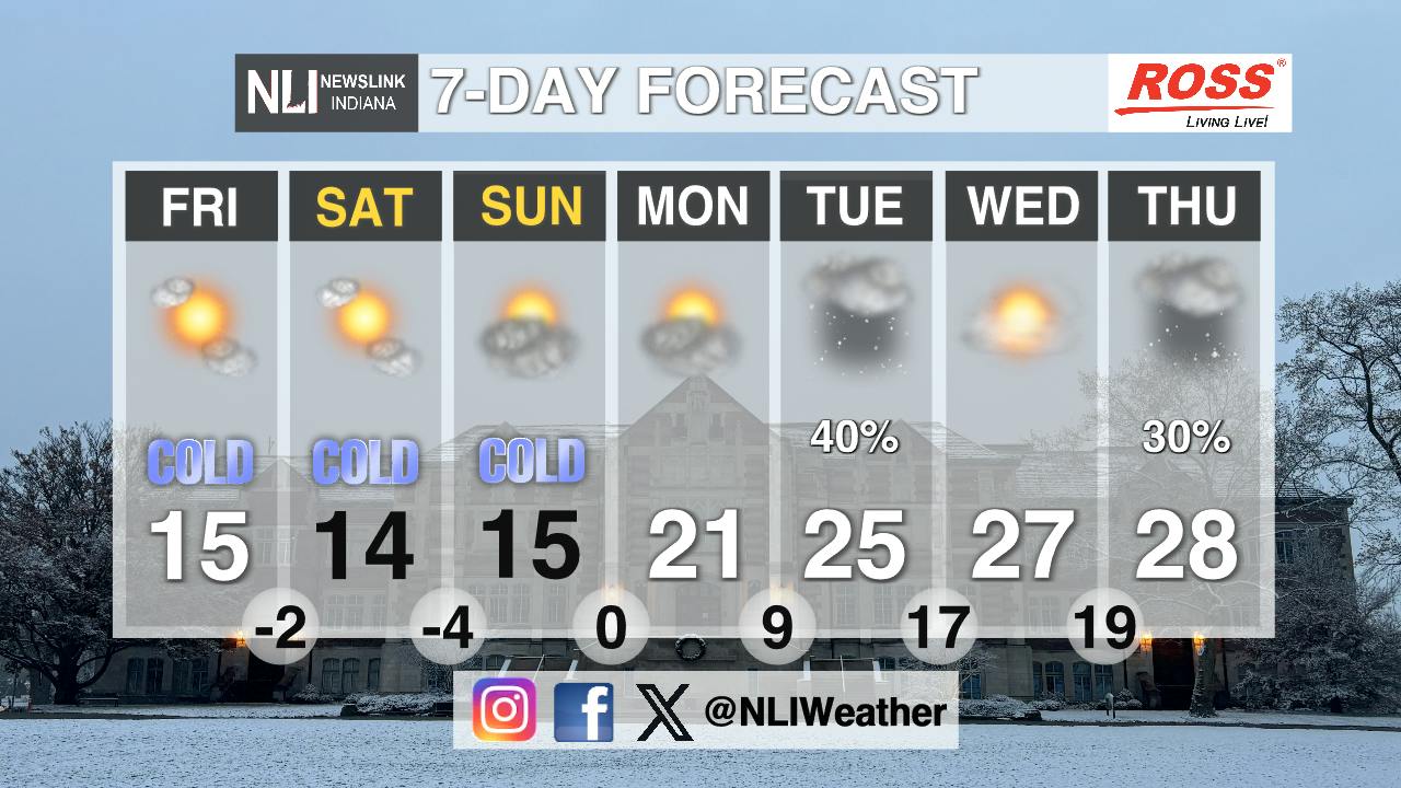 Are the extremely cold temperatures here to stay? - Ball State Daily News