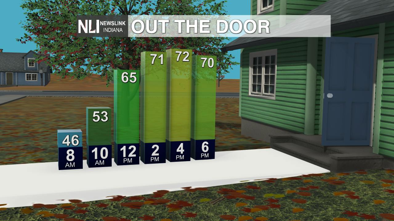 Warm temperatures staying on the horizon this week - Cardinal Media
