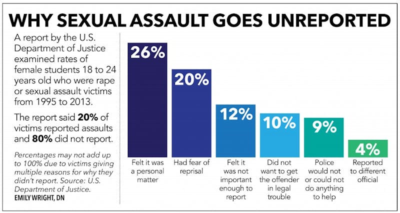 Ball State professor to teach immersive class on rape culture in the age of #MeToo
