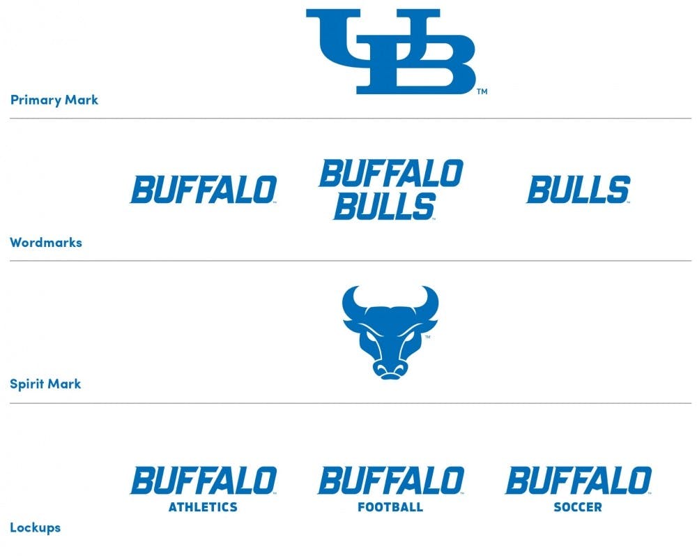 <p><figure> <figure> <figcaption> <p>The new primary logo, wordmarks, spirit mark and lockups for UB Athletics. </p></figcaption></figure></figure></p>