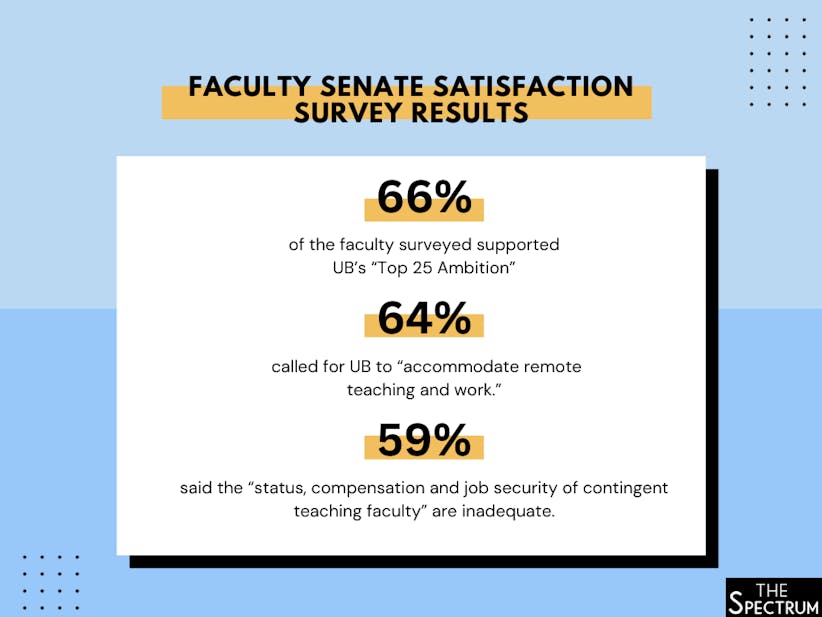 Faculty Senate Satisfaction Survey Results #2.png