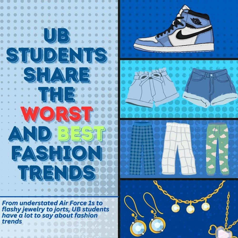 A graphic depicting some fashion items that UB students love and don't love.