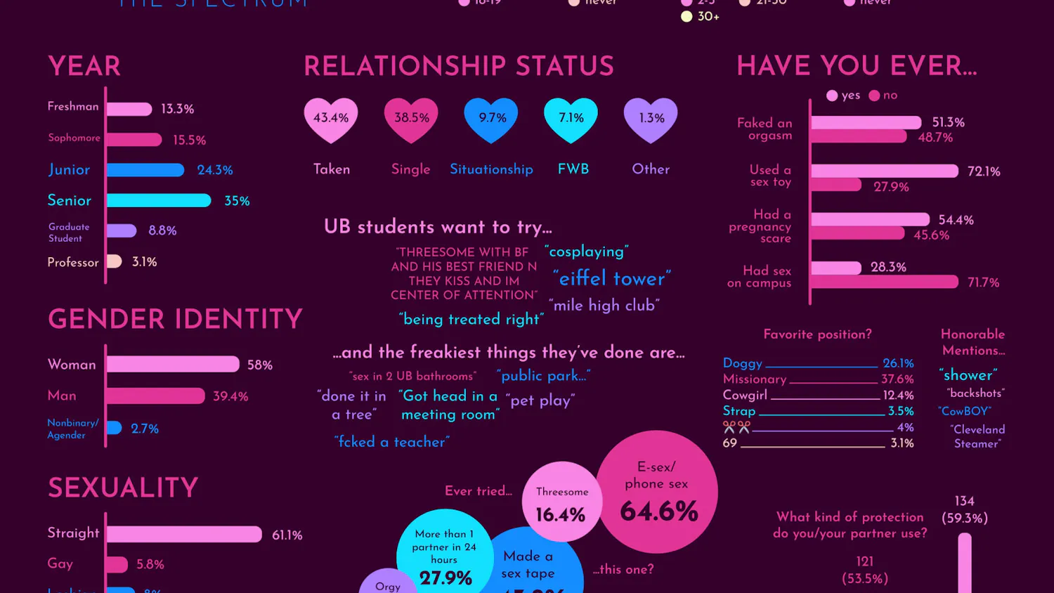 The Results of the 2026 Sex Survey.