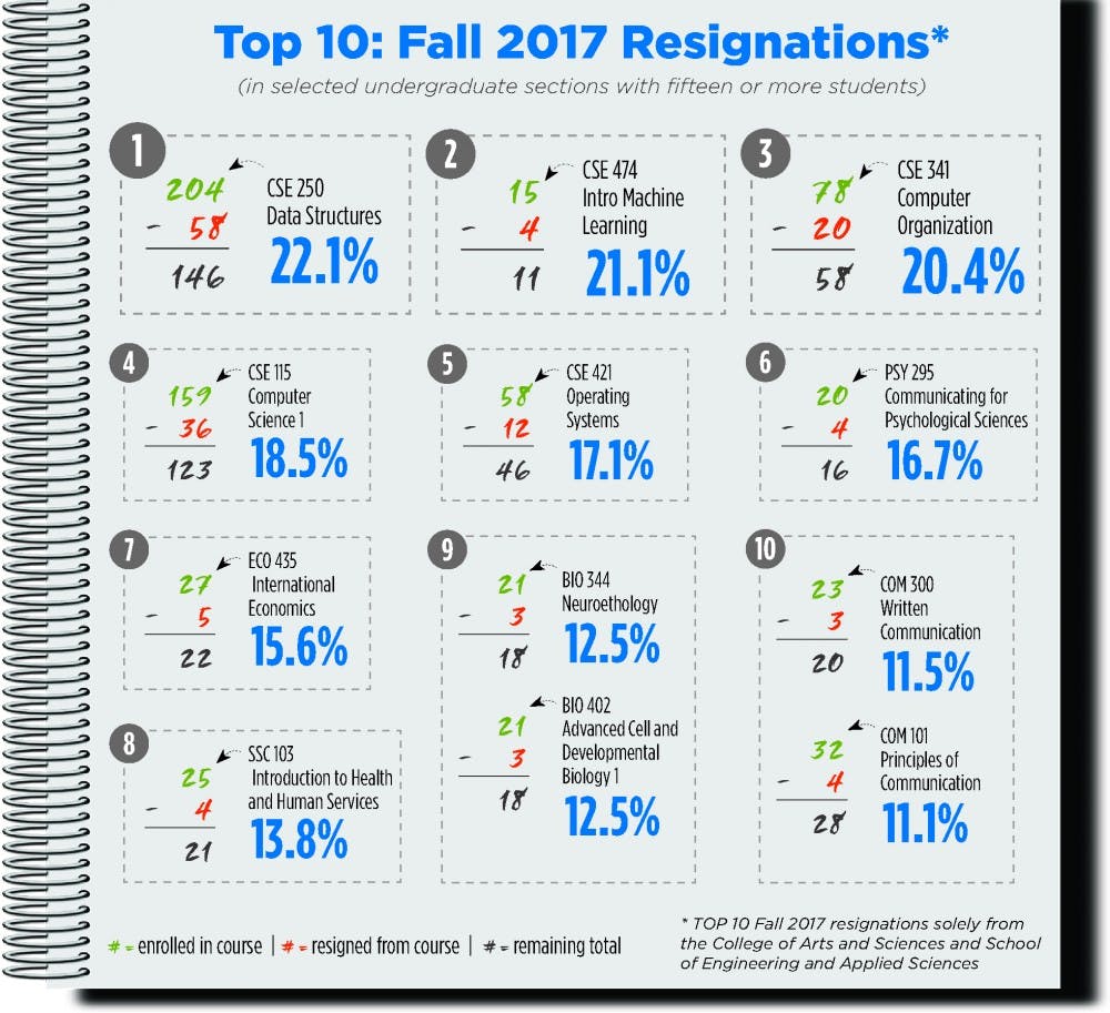 fall_2017_resignations_final