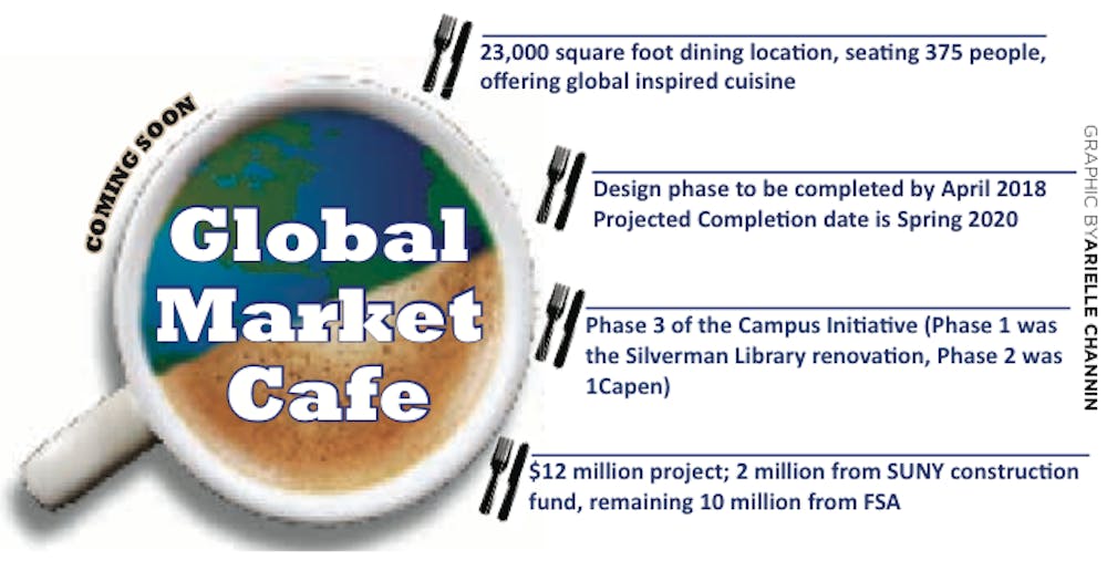 global_market_cafe