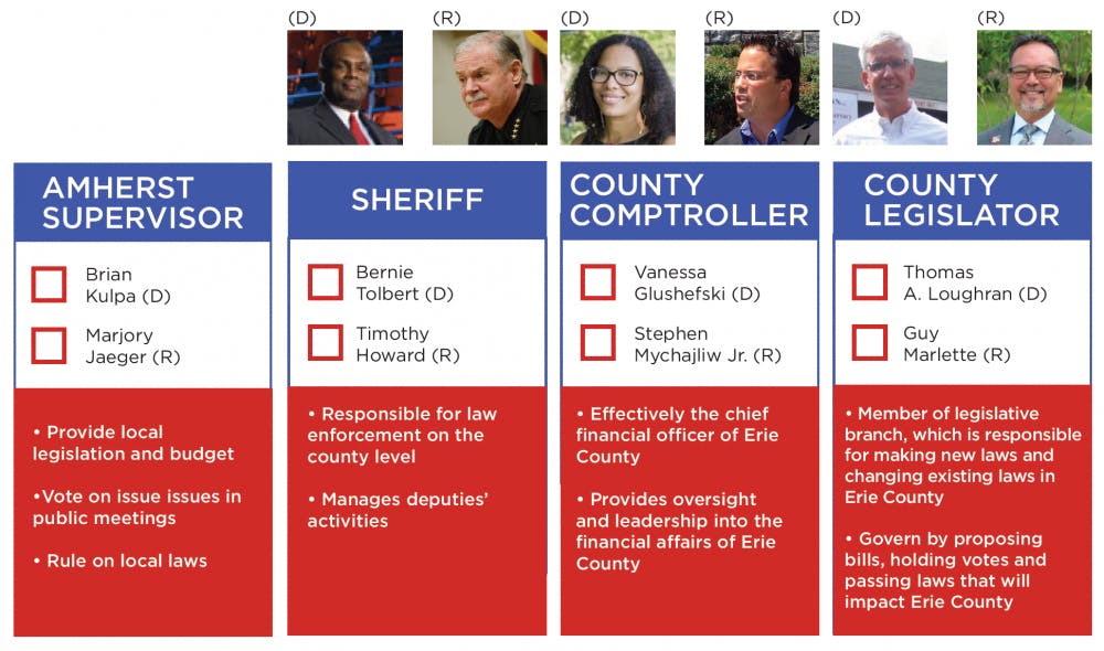 local_ballot