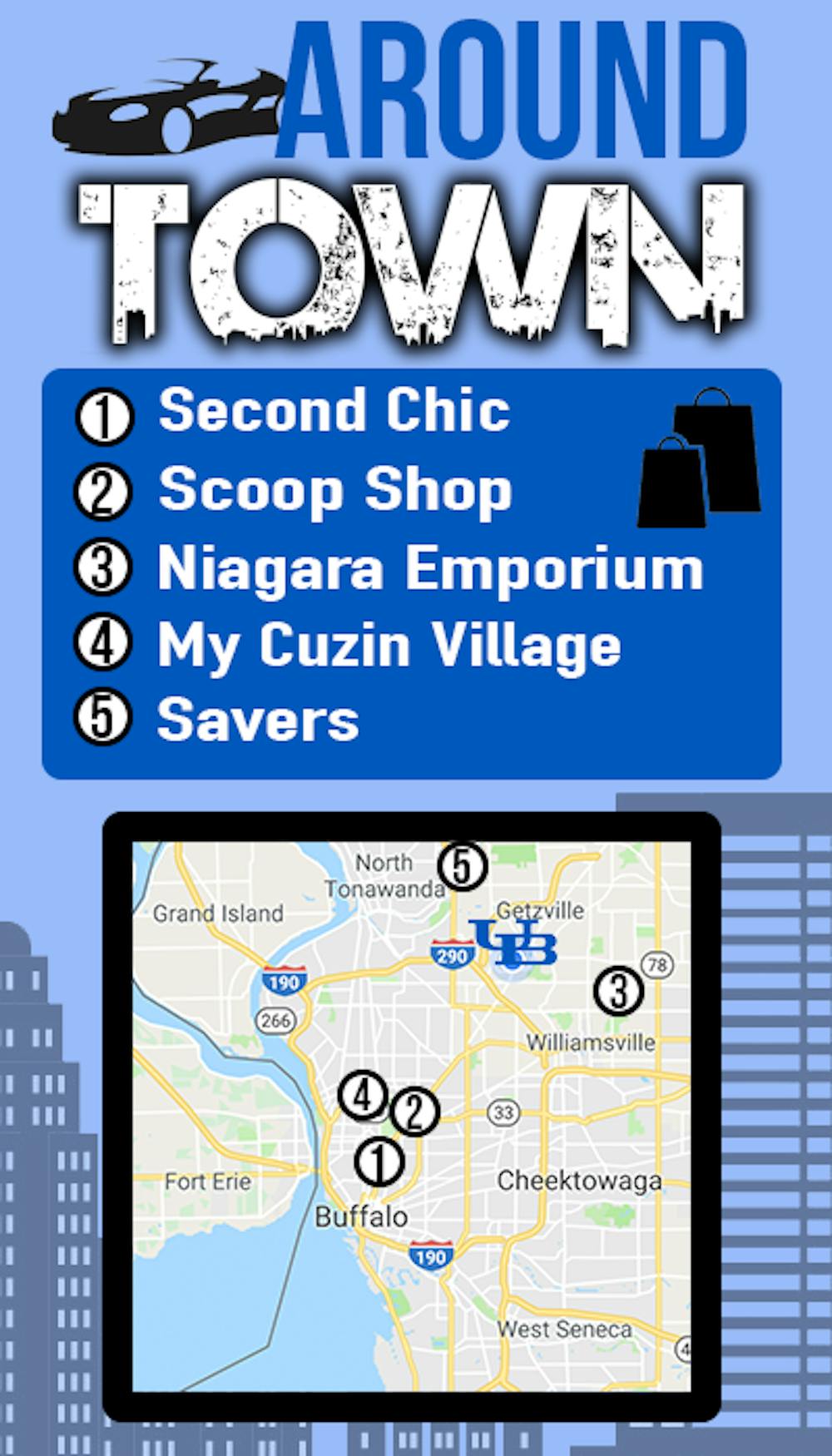 around-townfix