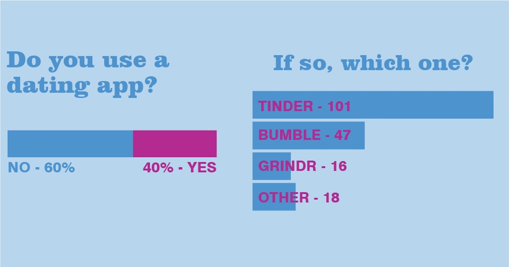 Spectrum Sex Survey 2020 The Spectrum