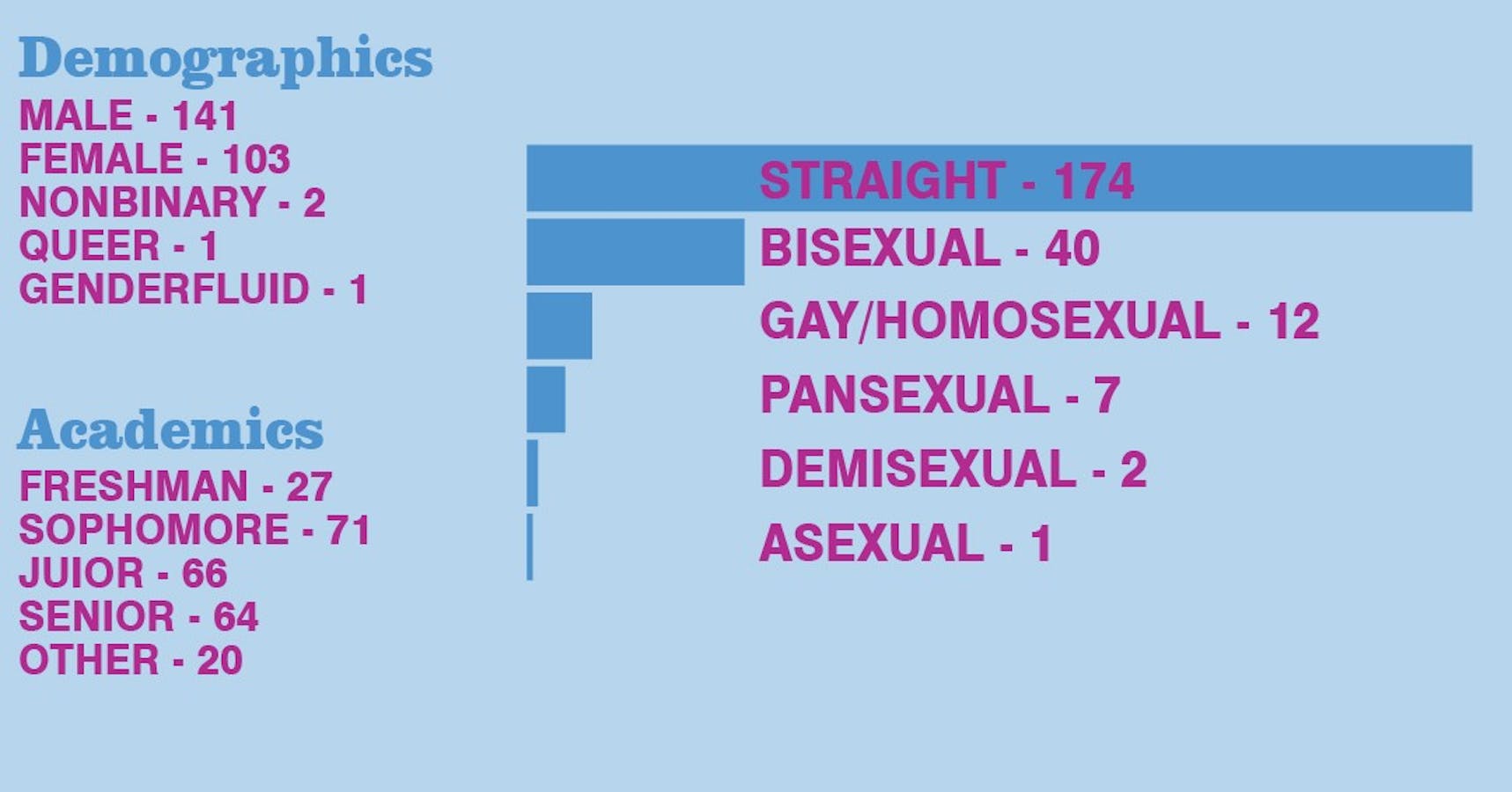 Spectrum Sex Survey 2020 The Spectrum 5020