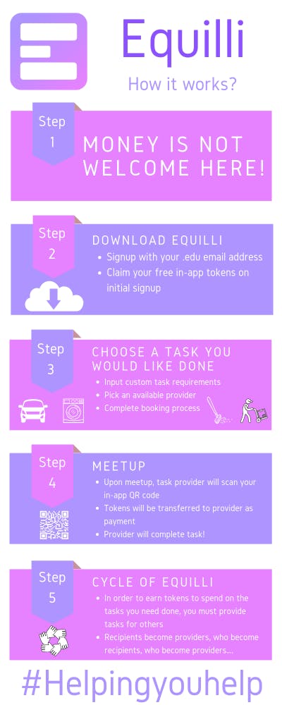 A step by step guide to using the Equilli App.