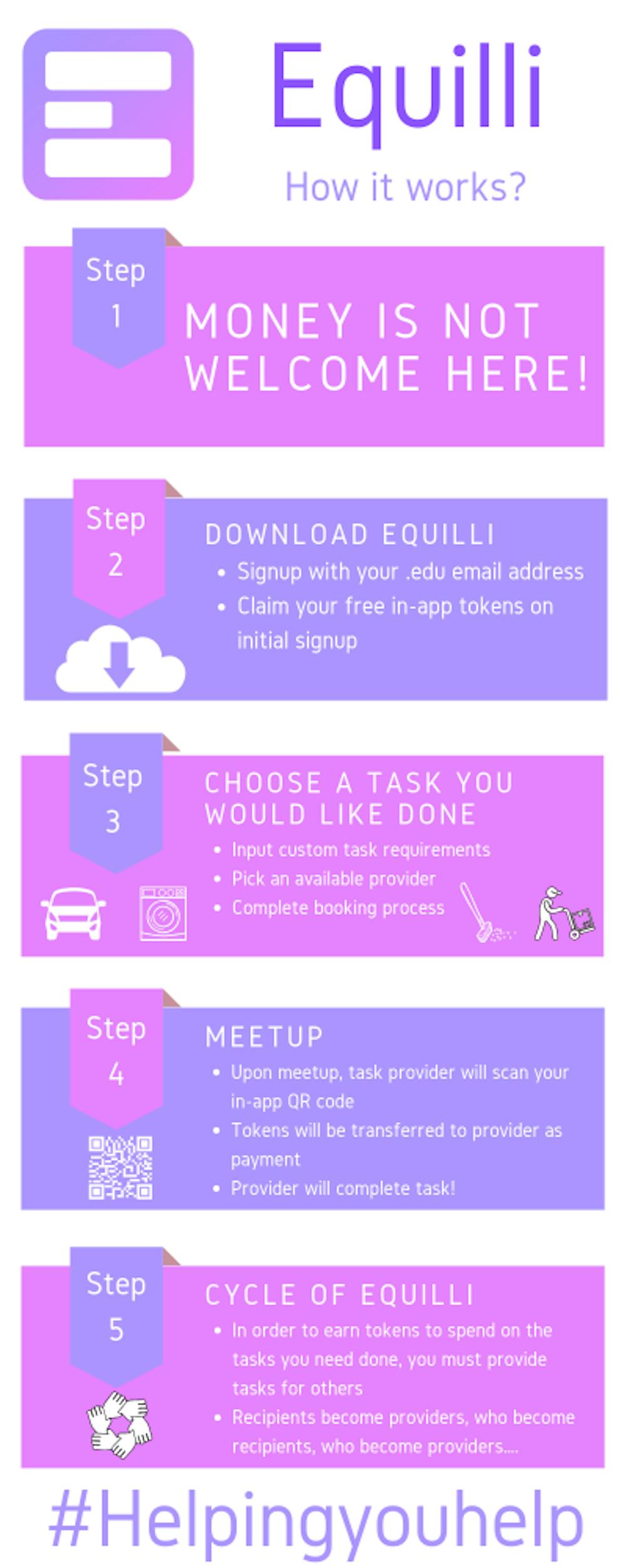 <p>A step by step guide to using the Equilli App.</p>