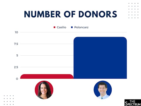 UB Spectrum - Num of Donors.png