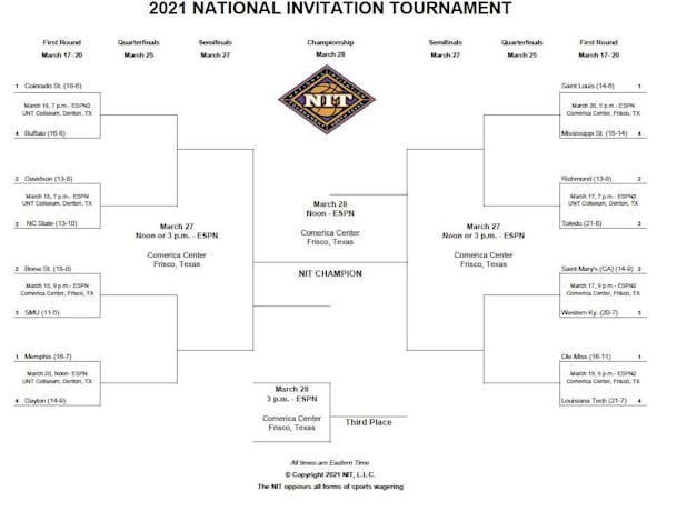 2021-nit-bracket.jpeg