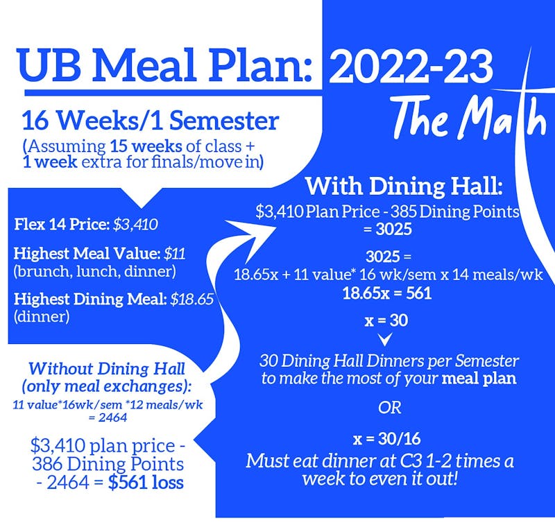 10 Meal Plan, Large Size - BDC Meals