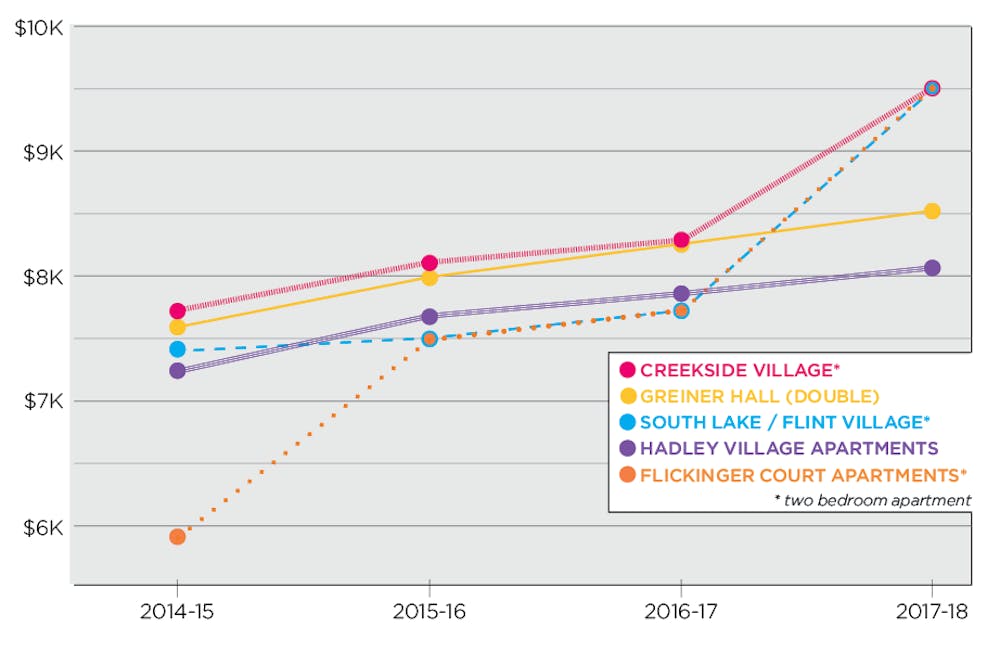 housing_rate_story_graphic