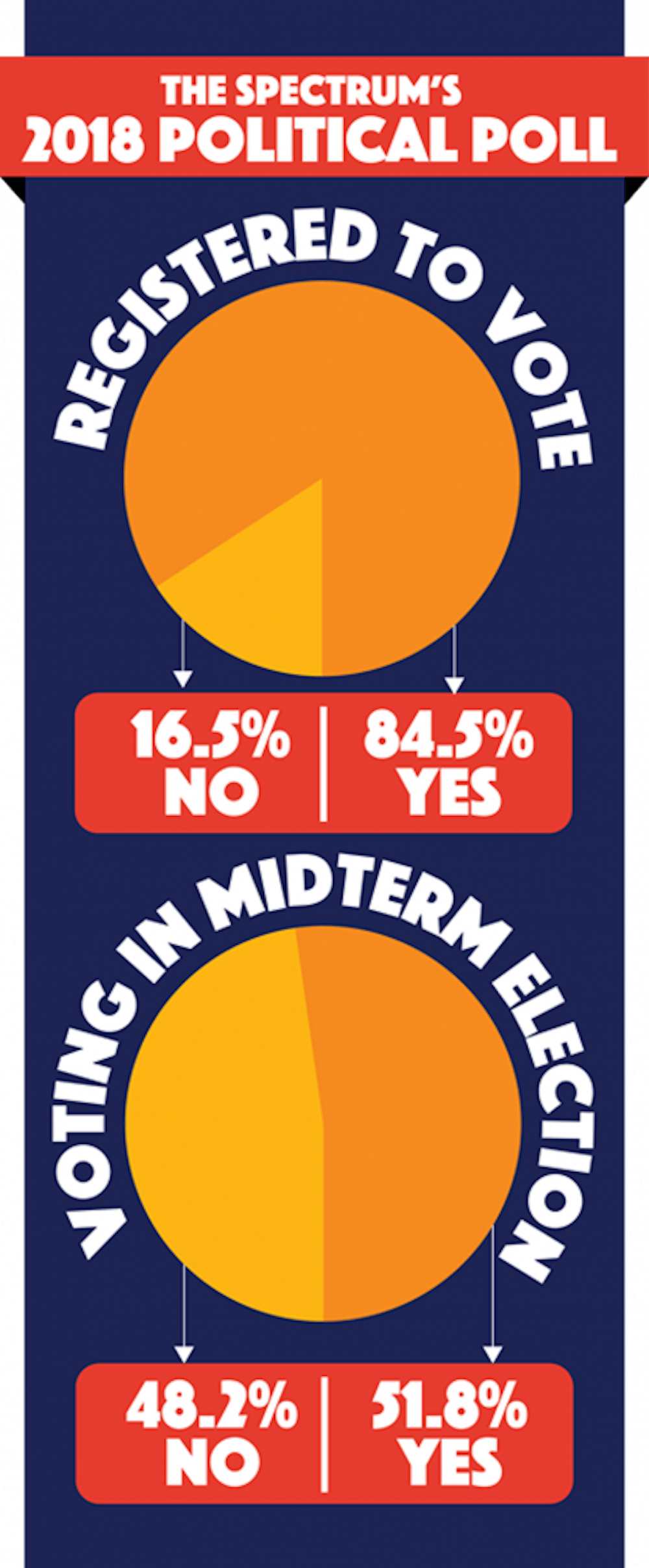 poll2