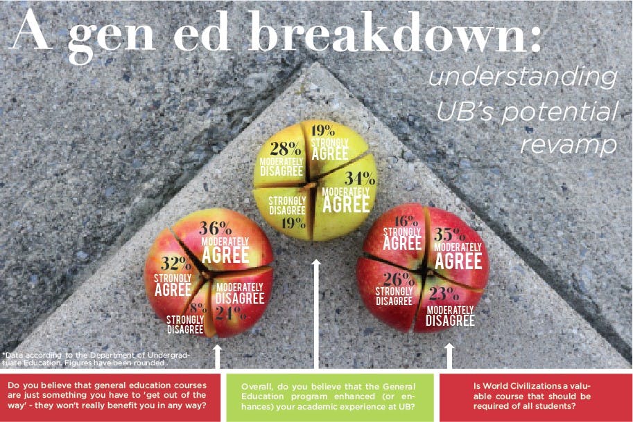 Graphic by Jenna Bower and Chad Cooper