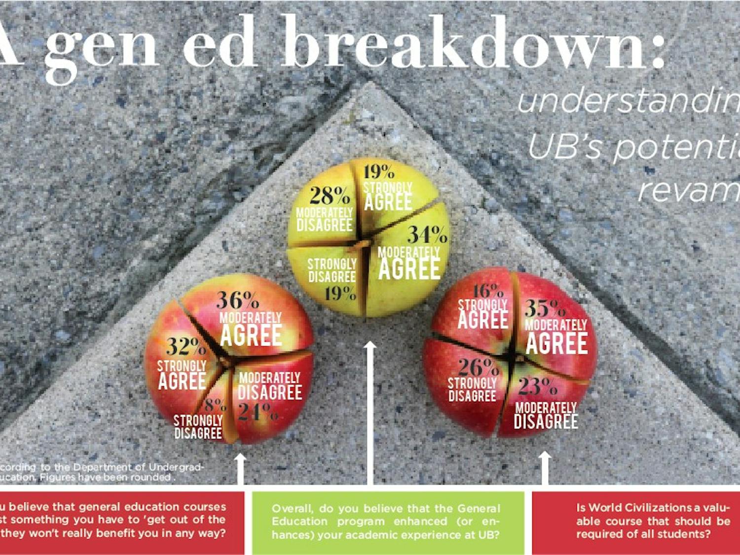 Graphic by Jenna Bower and Chad Cooper