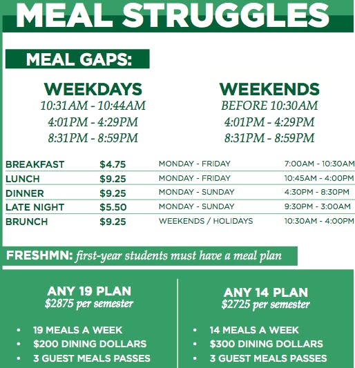 ub students question meal plan time gaps the spectrum mealplan
