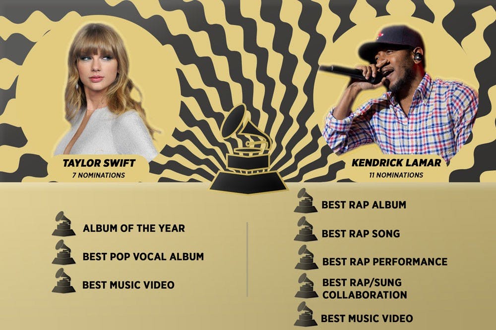 <p>This year the biggest winners from the awards show were Kendrick Lamar, Taylor Swift and The Weeknd.</p>