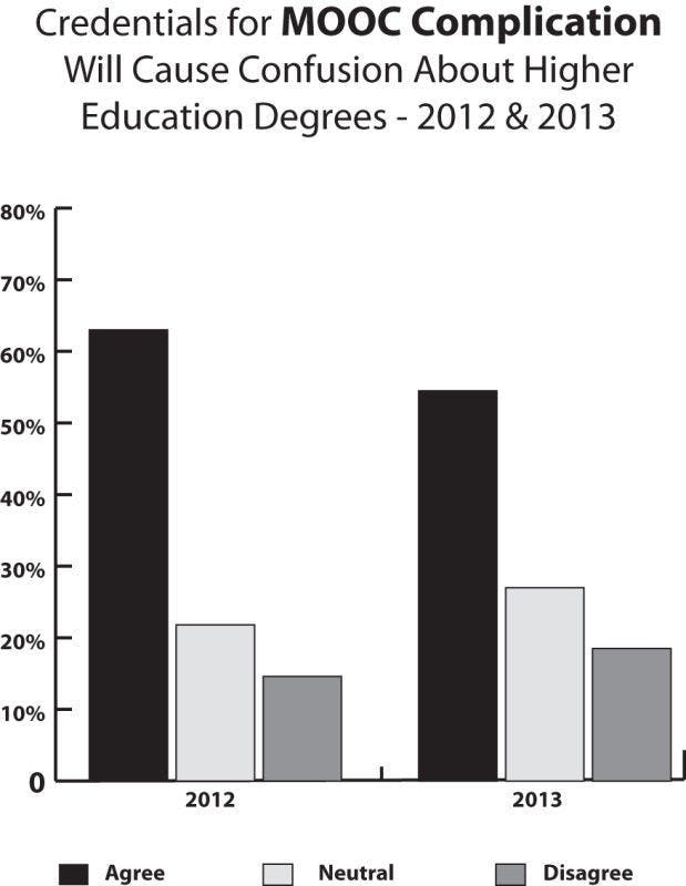 Action Project graph