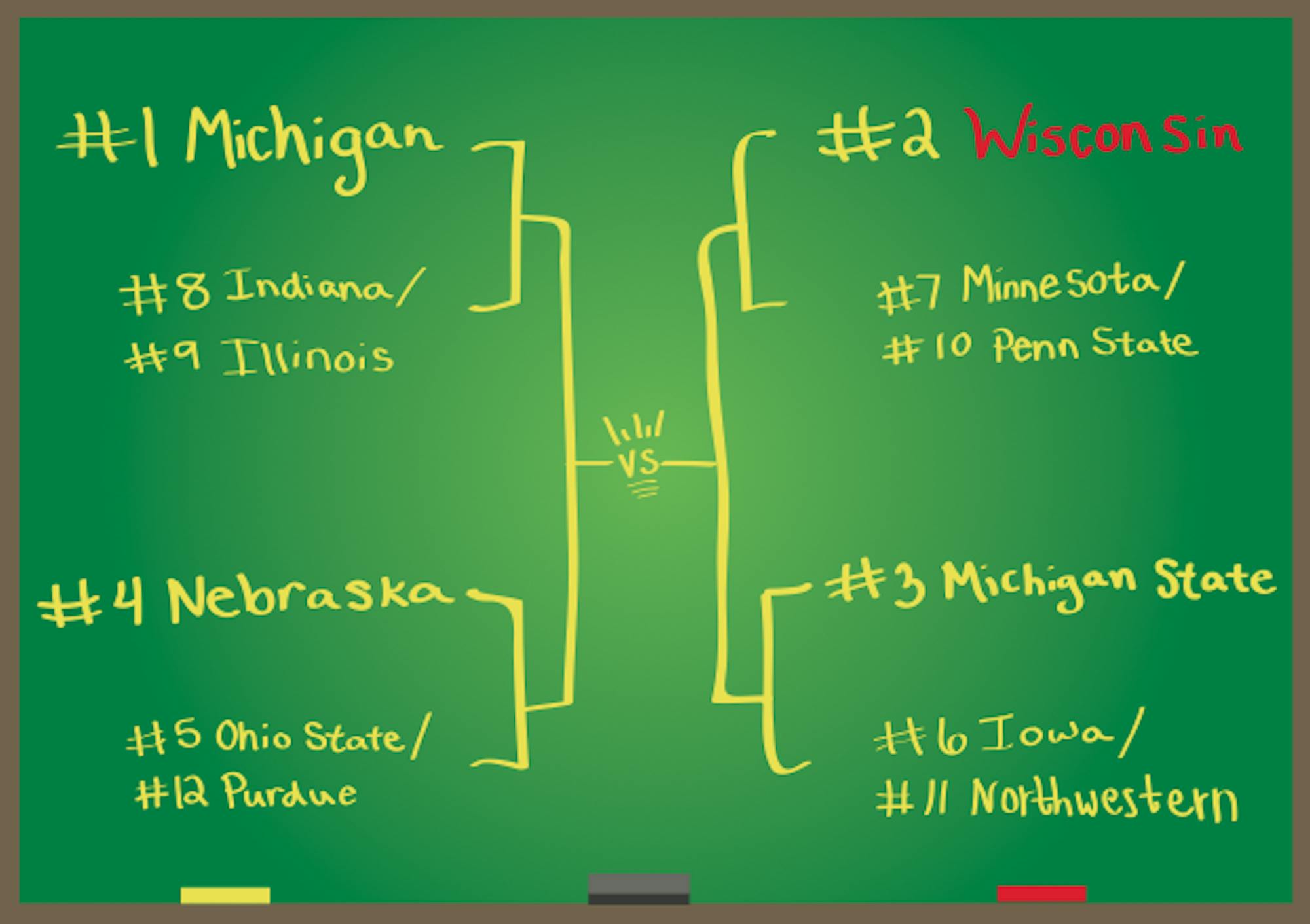 Big Ten Tournament bracket 2014