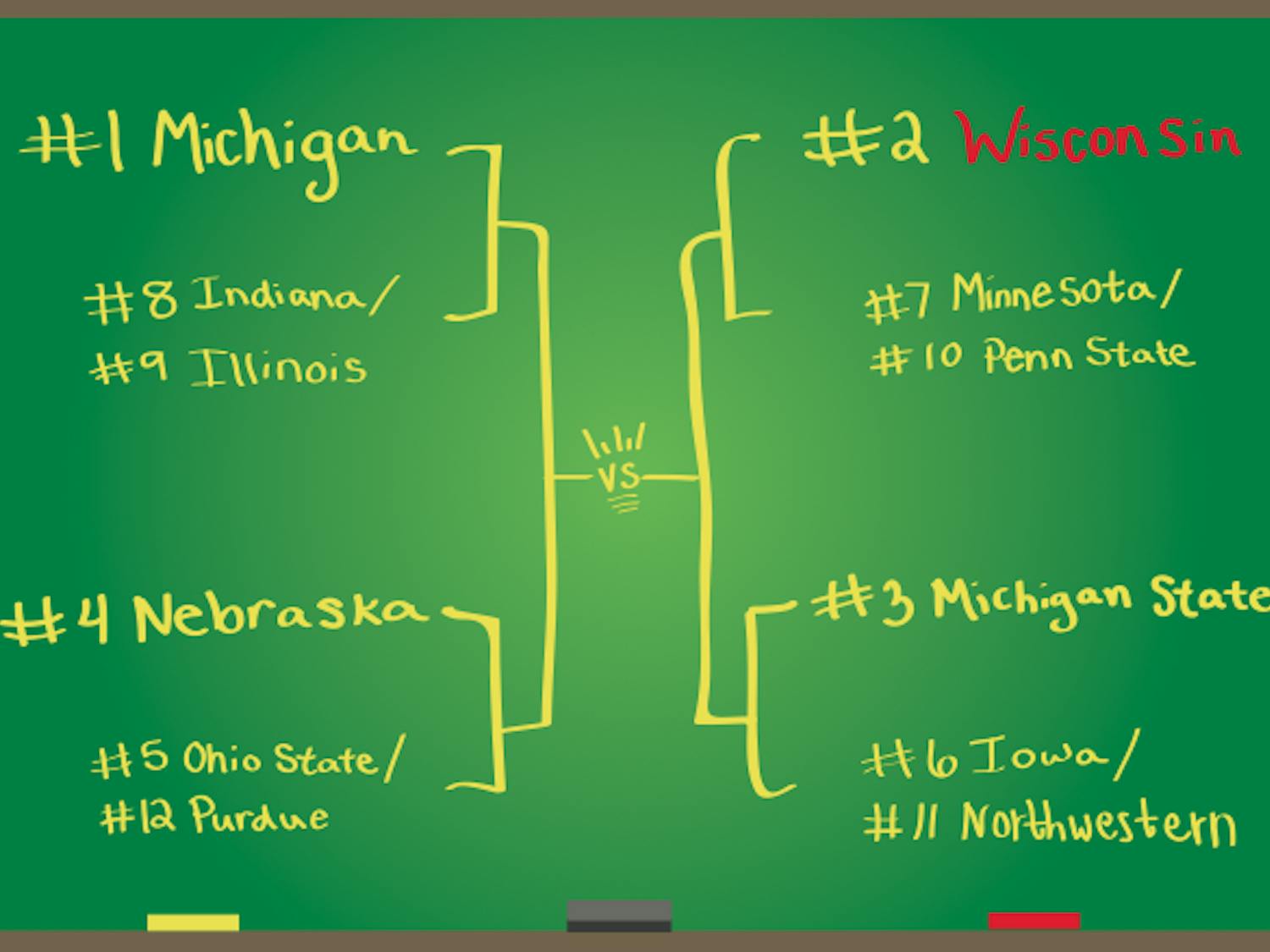 Big Ten Tournament bracket 2014